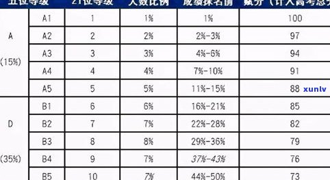 普洱茶等级排序：划分标准、价格一览