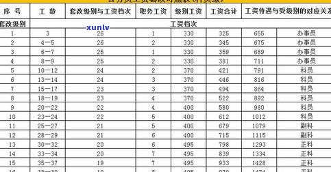 普洱茶等级排序：划分标准、价格一览