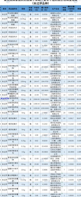 普洱茶等级排序：划分标准、价格一览