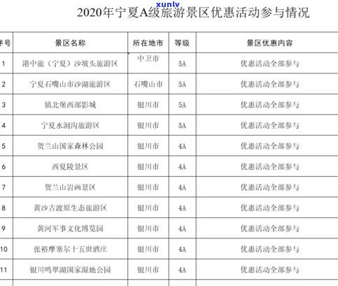 普洱茶等级排序：划分标准、价格一览