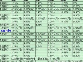 建行信用卡可以分期还款吗-建行信用卡可以分期还款吗利息高吗