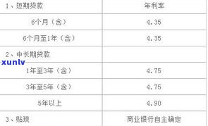 中国建设银行协商还款全攻略：  、计划书及申请书指南