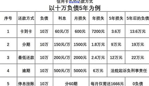 建设停息挂账申请条件：详解好处、危害与流程