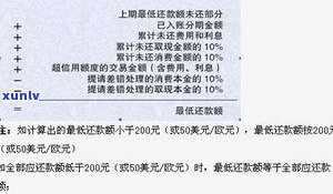 建行信用卡逾期利息计算及减免  ，20000元逾期利息多少？