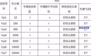 全网最全的玉石定制手串价格一览表，一图看懂所有款式及其价格！