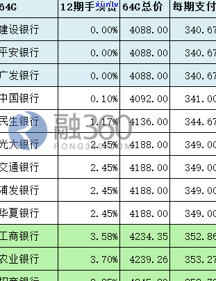 建设银行信用卡可免息还款，怎样操作？免息期多久？