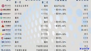 建设银行信用卡可免息还款，怎样操作？免息期多久？