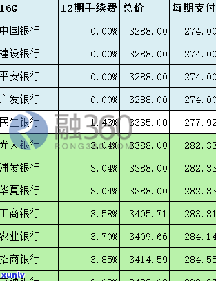 建设银行信用卡可免息还款，怎样操作？免息期多久？