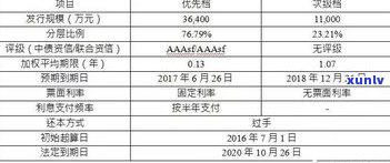 建设银行信用卡免息还款规定及期限全解析