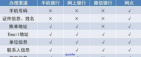 建设银行信用卡逾期能否协商本金还款？2023年最新规定