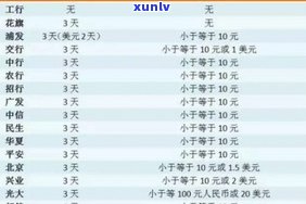 建设银行信用卡逾期能否协商本金还款？2023年最新规定