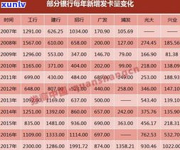 建设银行信用卡逾期能否协商本金还款？2023年最新规定