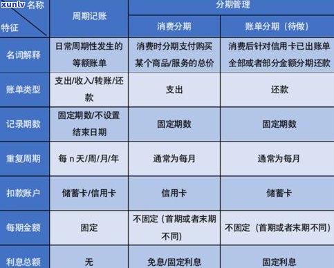 建行个性化分期后仍有利息？详解起因及操作流程