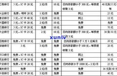 怎样撤消建设银行卡账户管理费10元？费用详情解析