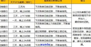 建设信用卡逾期利息可以减免吗-建设信用卡逾期利息可以减免吗现在