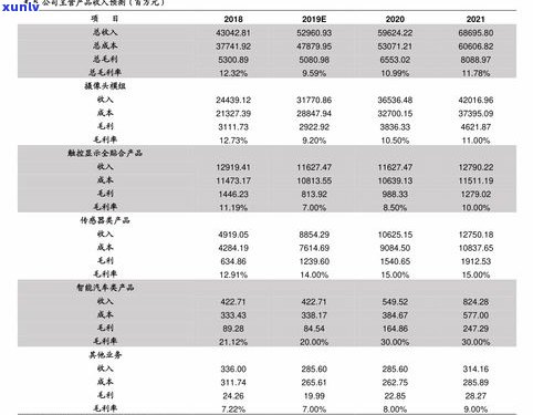 建设信用卡逾期利息可以减免吗-建设信用卡逾期利息可以减免吗现在