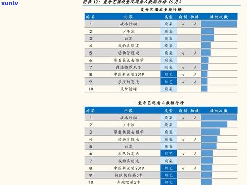 普洱大茶饼价格查询：最新行情、表单及官网链接全在这！