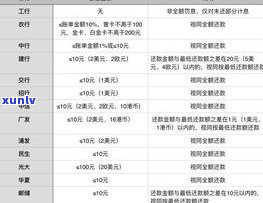 建行信用卡晚一天还款会否作用信用及逾期解决方法？