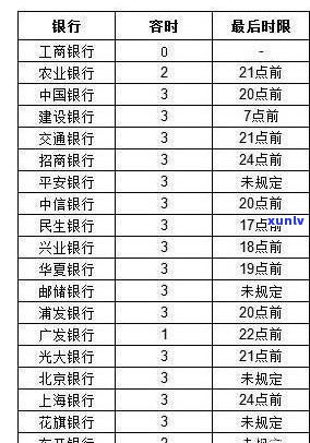 建行信用卡第三天晚上还算逾期吗？3天宽限期怎样计算及采用