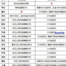 建行信用卡3天宽限期：计算方法、截止时间及审批流程