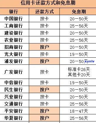 建设信用卡3天宽限期最后还款时间及规则解析