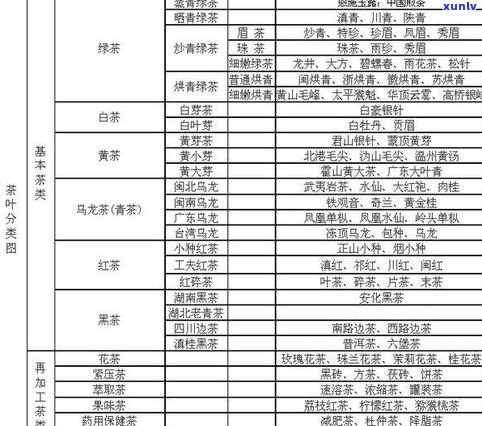 普洱茶属于凉性茶类吗？探讨其属性及原因