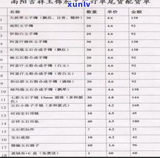 玉石子料批发市场地址：全网最全查询及联系方式