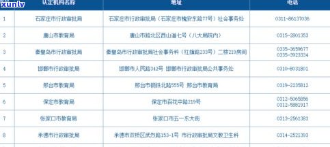 玉石子料批发市场地址：全网最全查询及联系方法