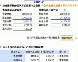 建行能协商减免违约金和利息吗？申请还款减免有无可能？