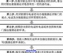 建设银行提前还款需要交违约金吗？费用标准是什么？