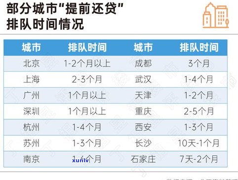 建设银行贷款提前还款违约金：计算  及合适金额