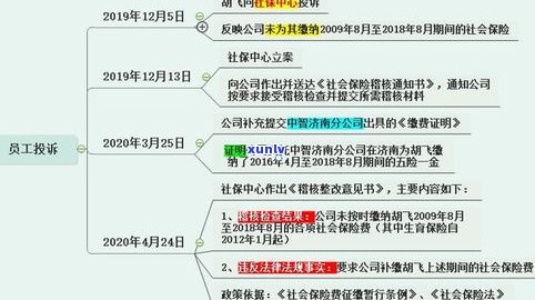 江西腾风债行交3300可靠吗？江西腾风能否解决债务疑问？法务是不是为皮包公司？债商评价怎样？请熟悉江西风腾文化传媒有限公司