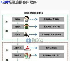 2021年信用卡逾期多久会上门、催款？欠款多久上门？2020年是不是已寄起诉书？