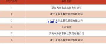 宜春米度餐饮有限公司：经营状况、联系方法及  信息全解析