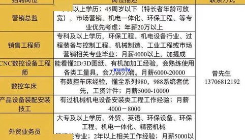 宜春米度餐饮有限公司：经营状况、联系方法及  信息全解析