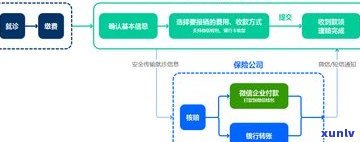 江西言成保险索赔咨询有限公司：多元化发展之路