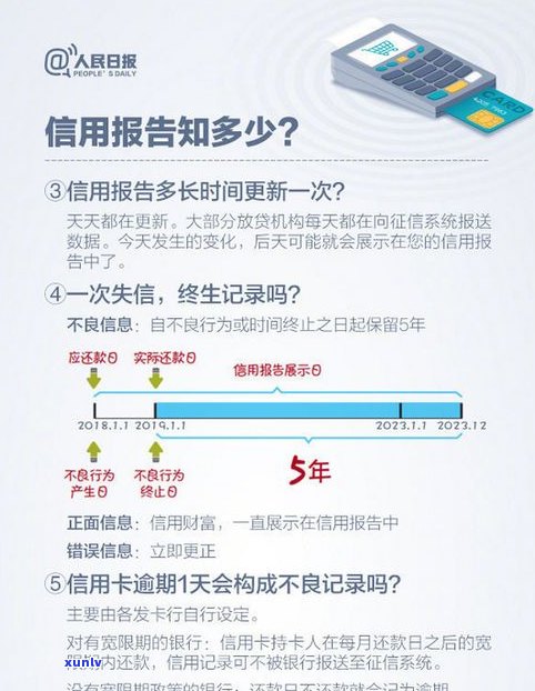 江苏银行股份有限公司逾期多久上报？作用个人与银行解决方法