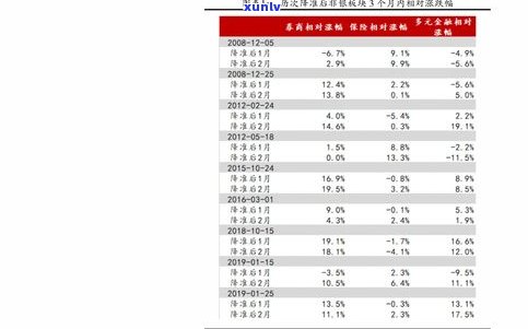 大茶仓普洱茶价格一览：最新价目表及查询方式