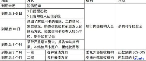 交通银行协商成功流程图：怎样申请停息挂账？