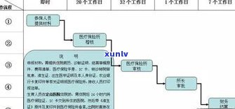 交通银行保险退保费用退到哪里？流程、时间全解析