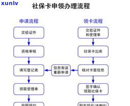 交通银行保险退保费用退到哪里？流程、时间全解析