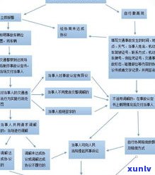 在交通银行买的保险,几个月后可以退吗？流程及安全性解析