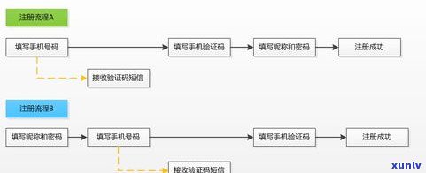 在交通银行买的保险,几个月后可以退吗？流程及安全性解析