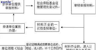 在交通银行买的保险,几个月后可以退吗？流程及安全性解析