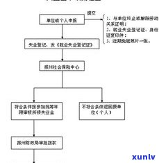 在交通银行买的保险,几个月后可以退吗？流程及安全性解析