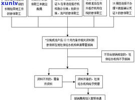 在交通银行买的保险,几个月后可以退吗？流程及安全性解析