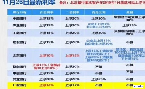 交通银行能协商只还本金吗？怎样实施协商还款？