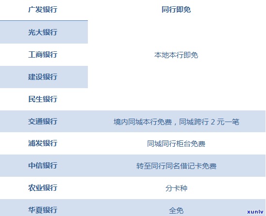 交通银行退货算还款吗？退款操作及到账时间