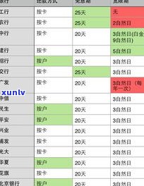 交通银行协商还款分期期限：最长多少期？