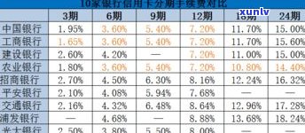 交通银行协商还款分期期限：最长多少期？